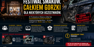 Festiwal smaków, całkiem gorzki dla niektórych uczestników. 😮‍💨
